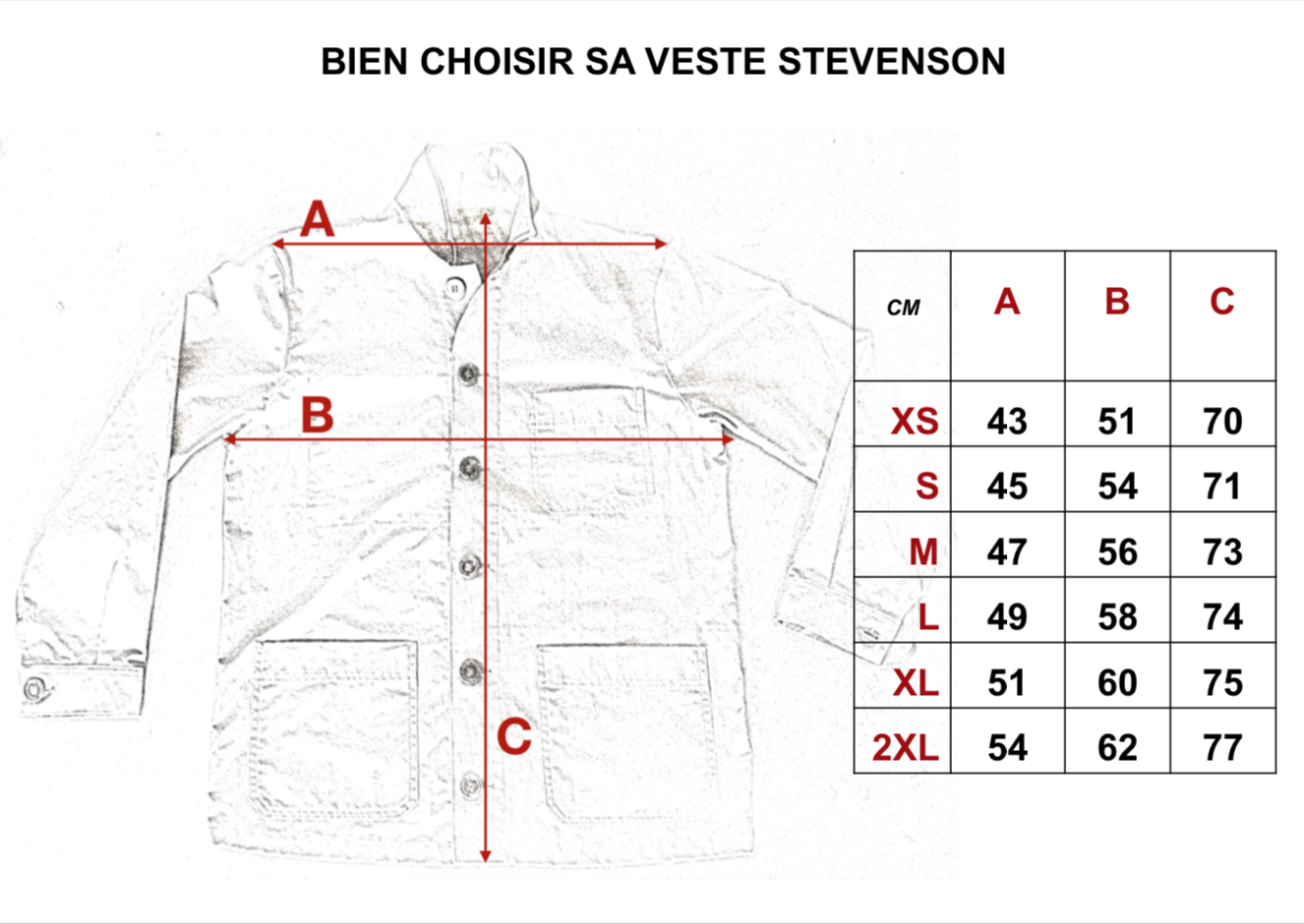 Guides des mesures pour les vestes et Blousons – LOU-ROX
